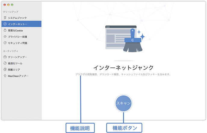 機能ボタン